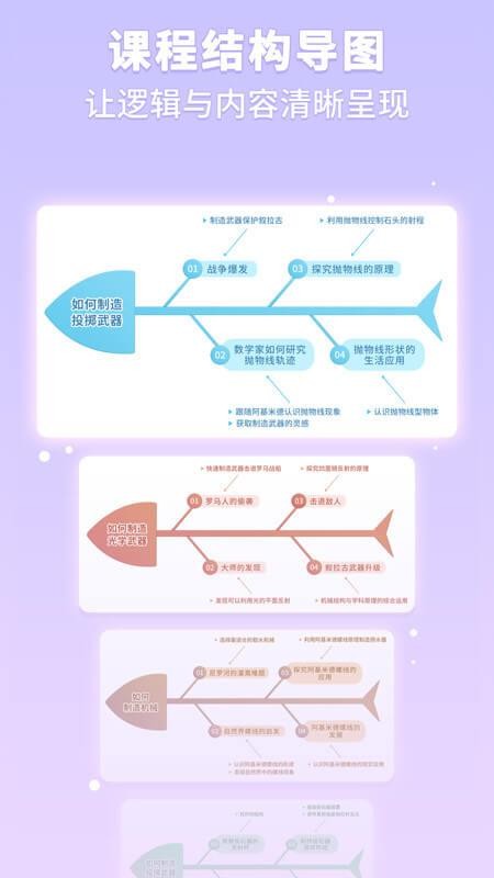 童行学院经典之旅官方版v1.5.141截图4