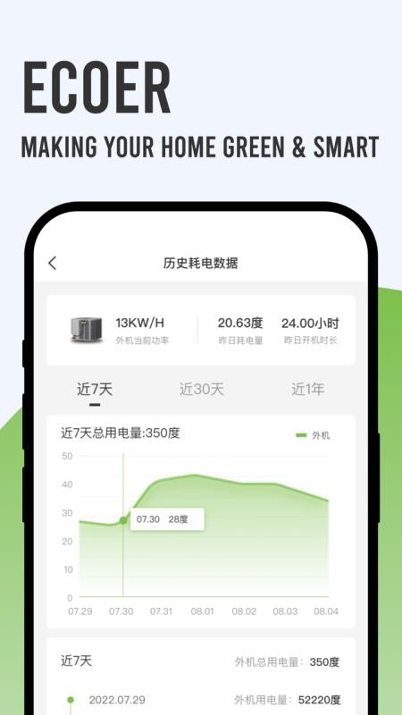Ecoer智家官网版v2.1.3截图3