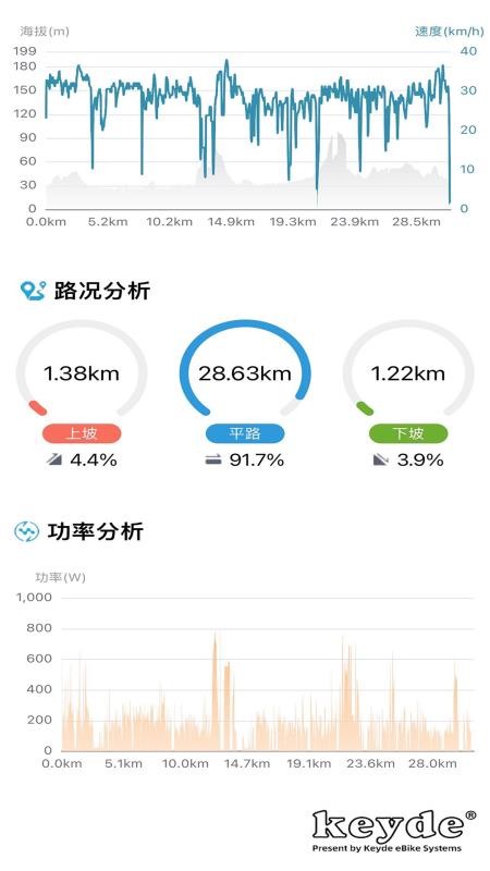 Keyde官网版v1.9.9截图5