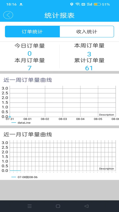 壹达配送手机版v6.0.20250912截图3
