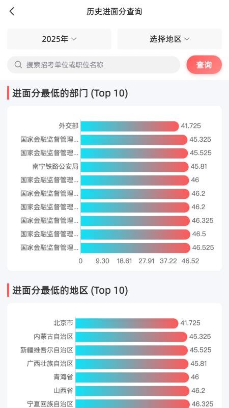 选职报岗官网版v1.0.1截图4
