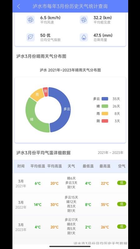 千问天气最新版v1.2.24截图5