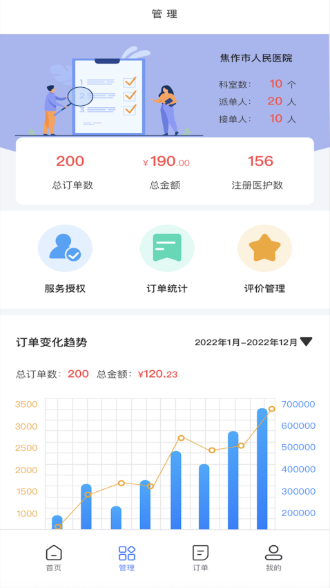 家庭医护医护端官网版v3.5.950截图1