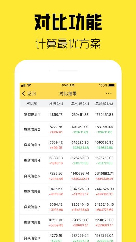 优家房贷计算器手机版v1.40.0截图5