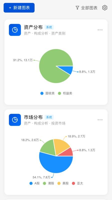 松鼠分析账本appv1.6.0截图4