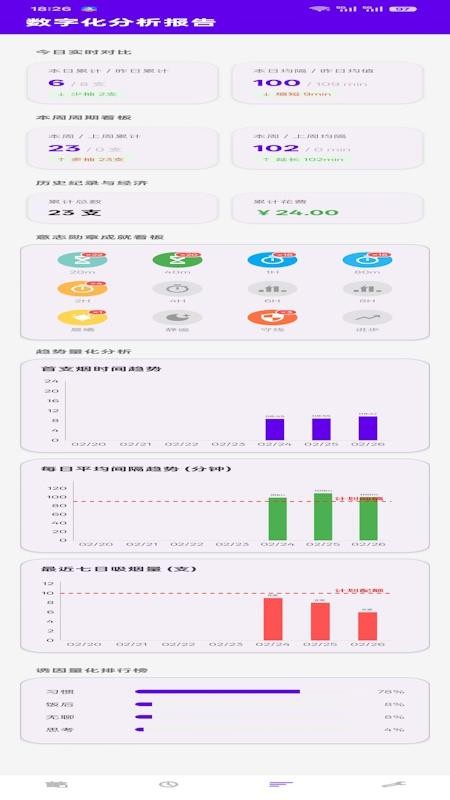 戒烟跟踪助手官方版v1.0.9截图3