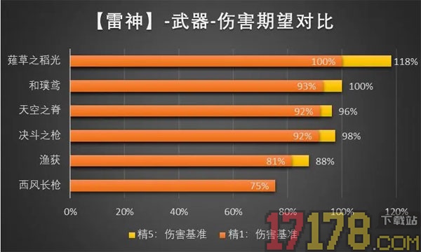 云·原神国际服