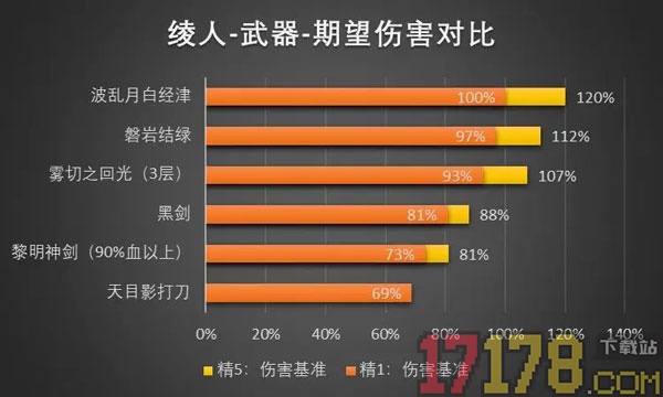 云·原神国际服