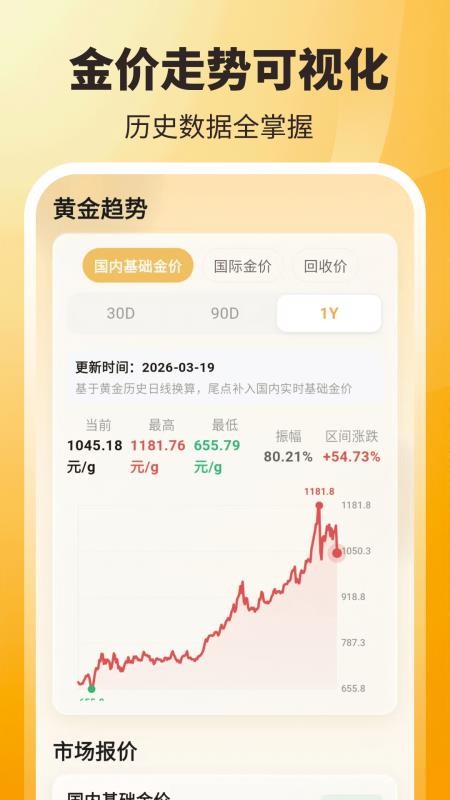 今日金价手机版v3.8.6.6截图4