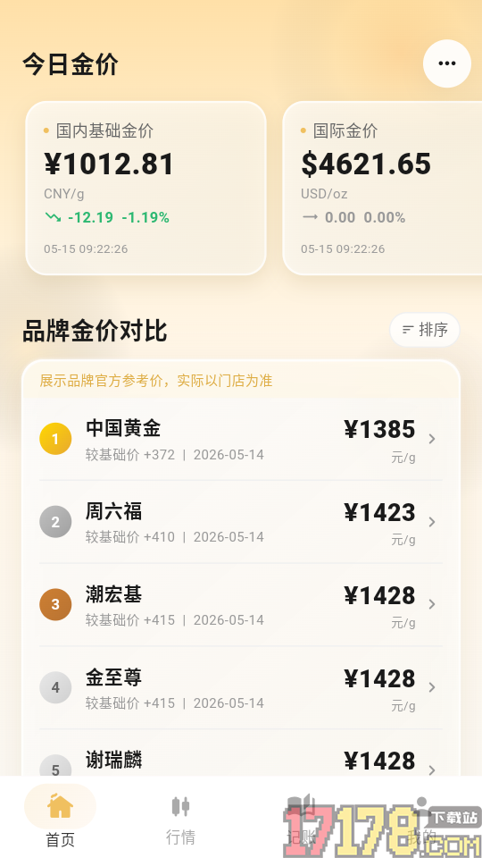 今日金价手机版