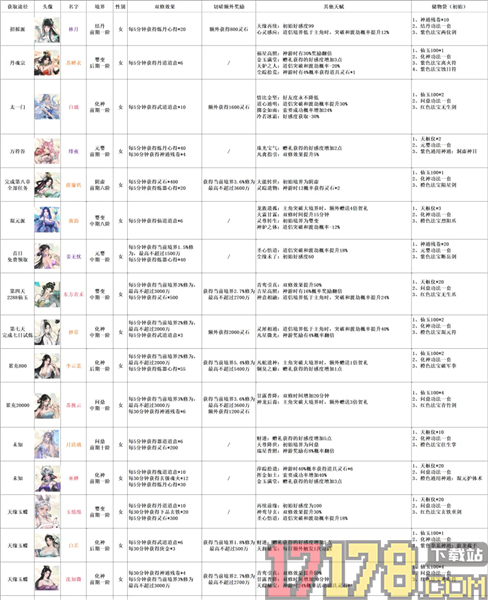 大道仙途最新版