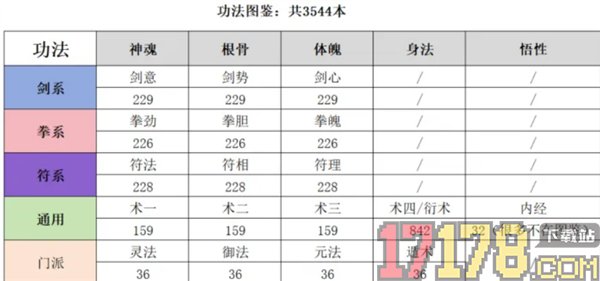 大道仙途九游版
