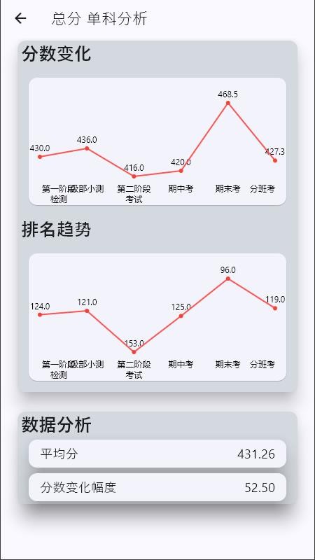 电子成绩单官方版