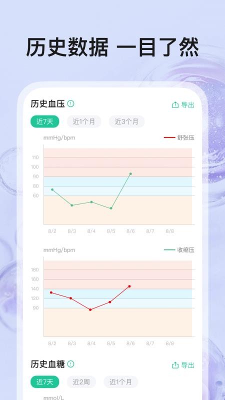 血压血糖助手软件