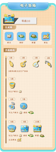 餐厅养成记手游