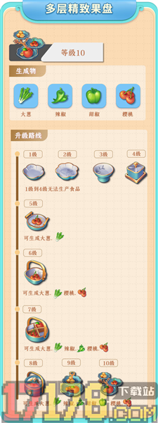 餐厅养成记手游