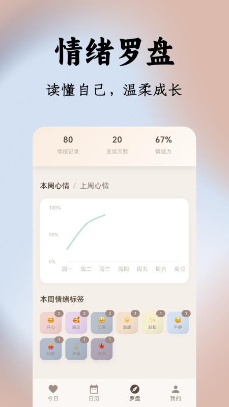 四时情绪官网版v1.0.0截图3
