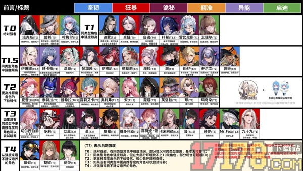 无期迷途手游