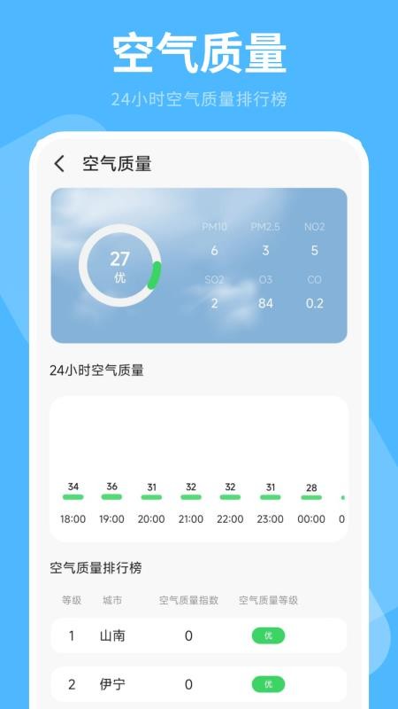 空气质量最新版v3.2.0截图4