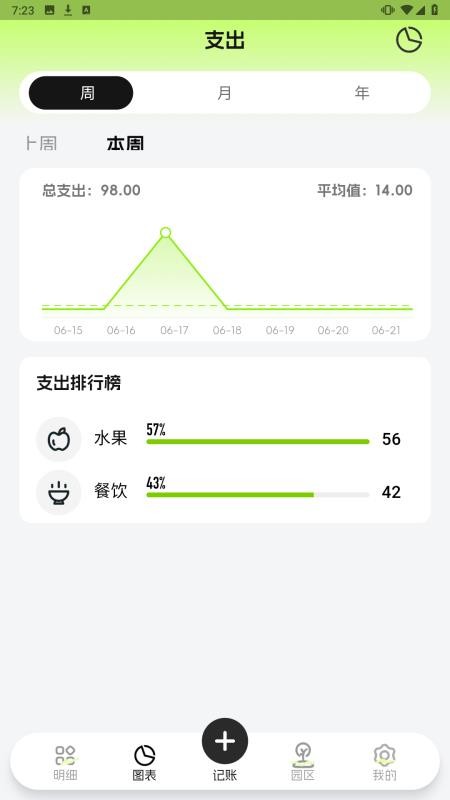 记账动物园手机版v1.1.3截图4