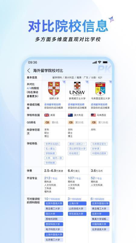 祥途留学官方版v3.0.0截图4