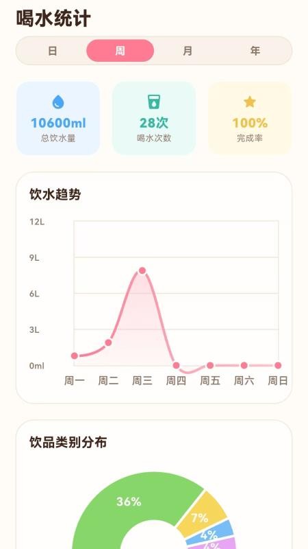 小鹿喝水打卡提醒最新版v1.0.7截图3