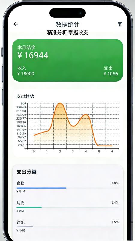 剁手记账官网版v1.0.8(3)