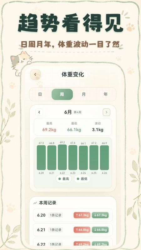 喵喵体重日记本最新版v3.2.2截图3