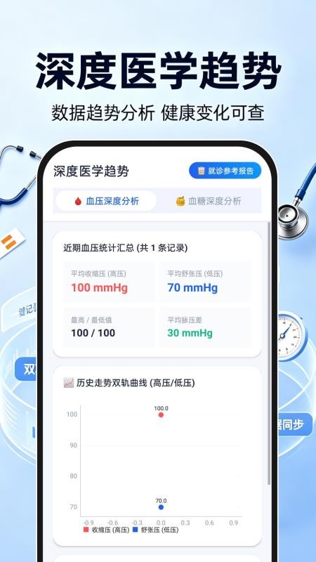血压血糖监测专家最新版v1.0.0截图4